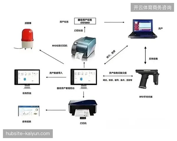 2026年世界杯内容分发将全面由RFID标签调度系统定义版权资产的流转路径
